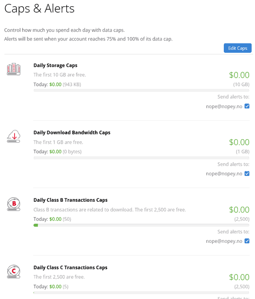 Page from Backblaze account panel showing the daily transaction caps. The gist of the image is that very little of any of the 4 allocations have been used.