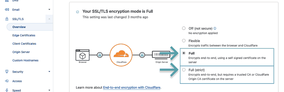 Shows the two options within Cloudflare SSL/TLS domain setting that are necessary for Cloudflare to server Backblaze content. Full & Full (strict)